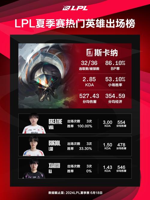 MKSPORTS观点：LGD迎战RNG，LPL夏季赛强者之争，r.lgd在季军赛上战胜了哪只队伍